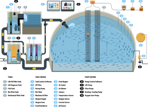 Reverse osmosis sea filtration devices