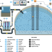 Reverse osmosis sea filtration devices