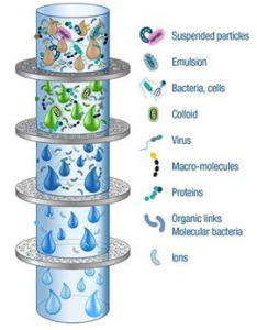 water-purification-تصفیه-آب