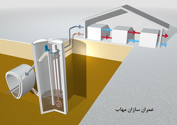 بازیابی استفاده مجدد از پساب Water Treatment Reuse