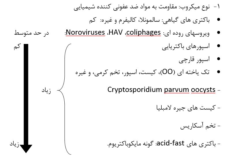 عوامل مؤثر بر گندزدایی و غیرفعال کردن میکروبی