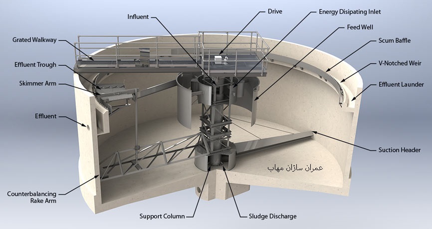 clarifier سیستم زلال ساز