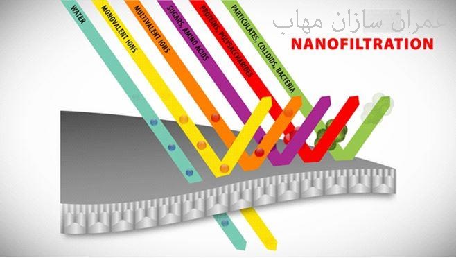 nanofiltration membrane ممبران نانوفیلتراسیون