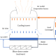 تصفیه آب بلودان از برج های خنک کننده و استفاده مجدد از بلودان 1