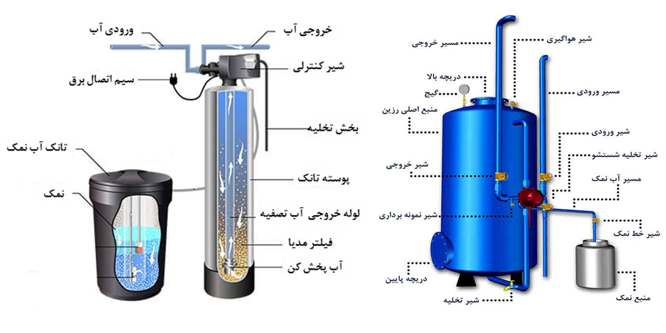 دستگاه سختی گیر تصفیه آب شیرین کن