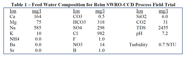 Feed Water comprosition SWRO-CCD desalination