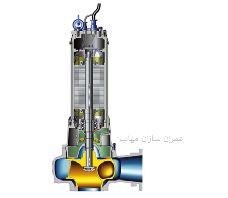 پمپ مستغرق و عملکرد پمپ های مستغرق در تصفیه آب