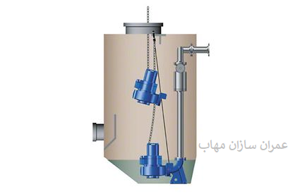 پمپ مستغرق و عملکرد پمپ های مستغرق در تصفیه آب 
