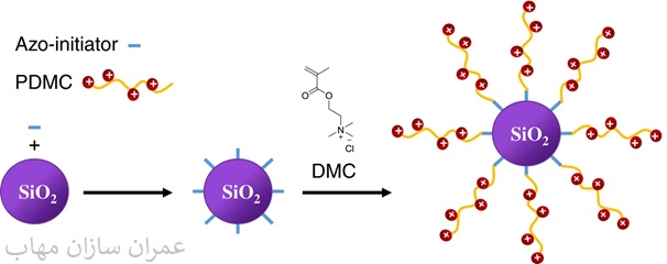 پلی الکترولیت Polyelectrolyte تصفیه آب بازچرخانی پساب