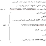 عوامل مؤثر بر گندزدایی و غیرفعال کردن میکروبی